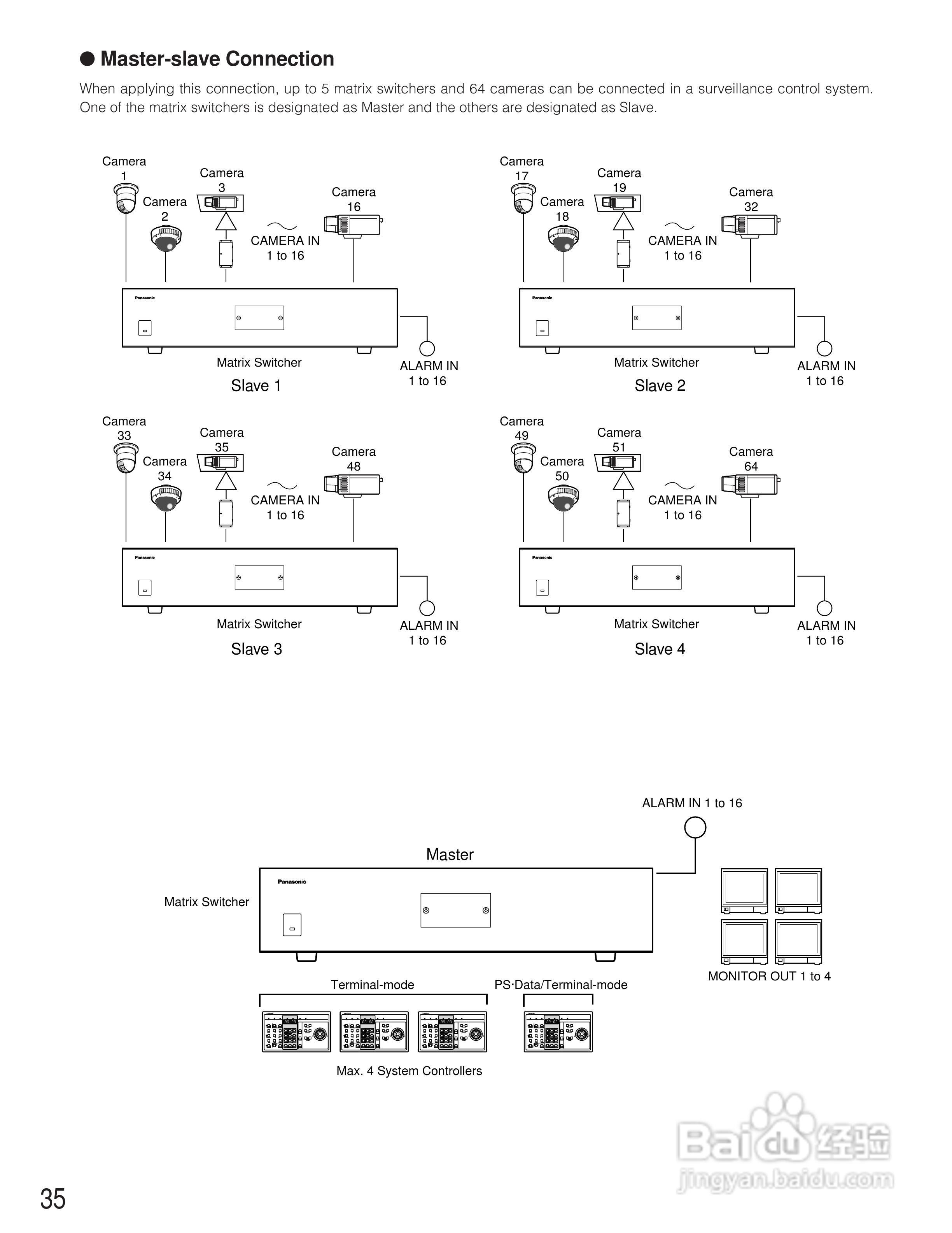 松下WJ-SX150A矩阵切换器使用说明书:[4]