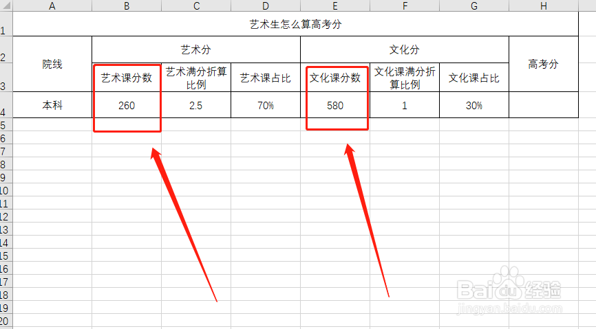 艺术生怎么算高考分