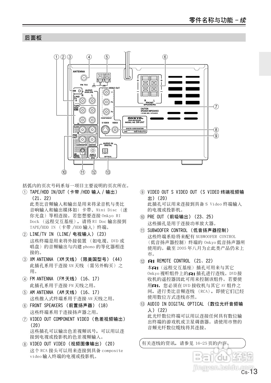 ONKYO DR-UN7DVD接收机说明书:[1]