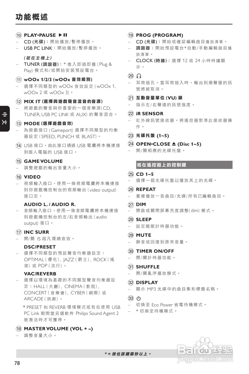 PHILIPS FWM779音响使用说明书:[1]