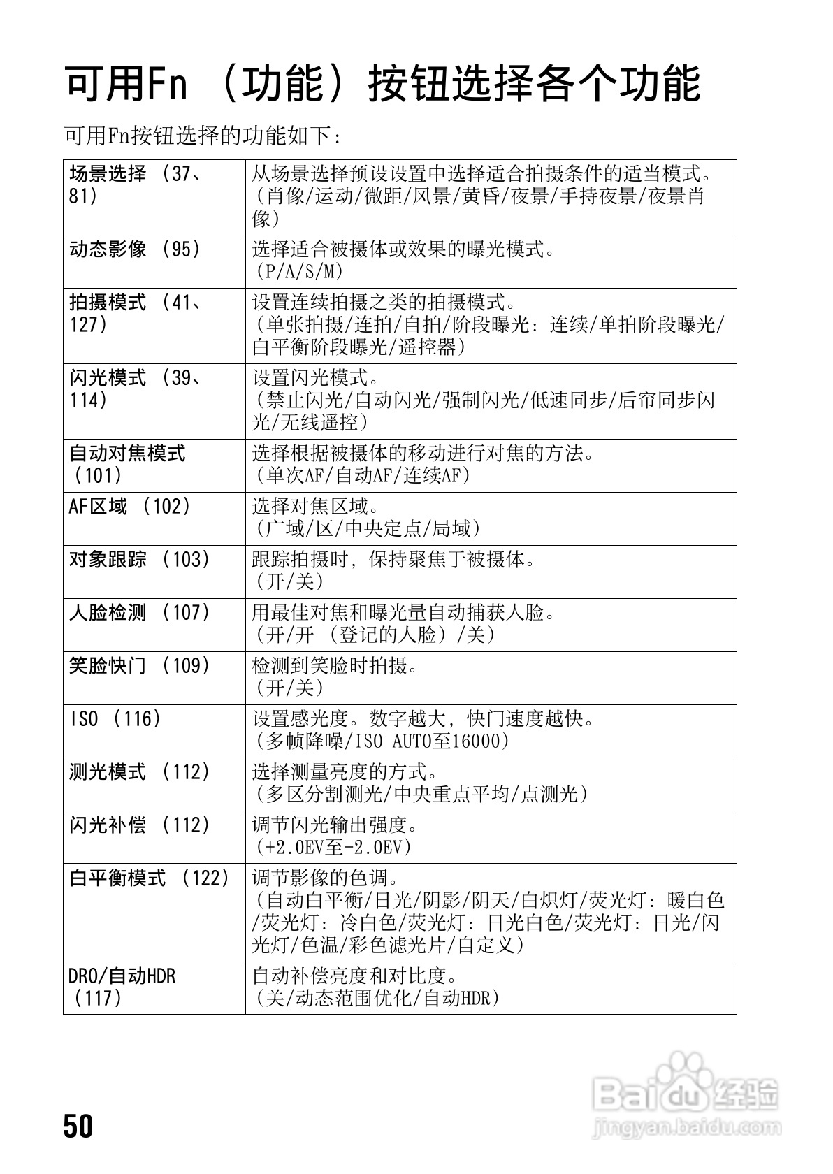 索尼SLT-A65数码摄像机使用说明书:[5]