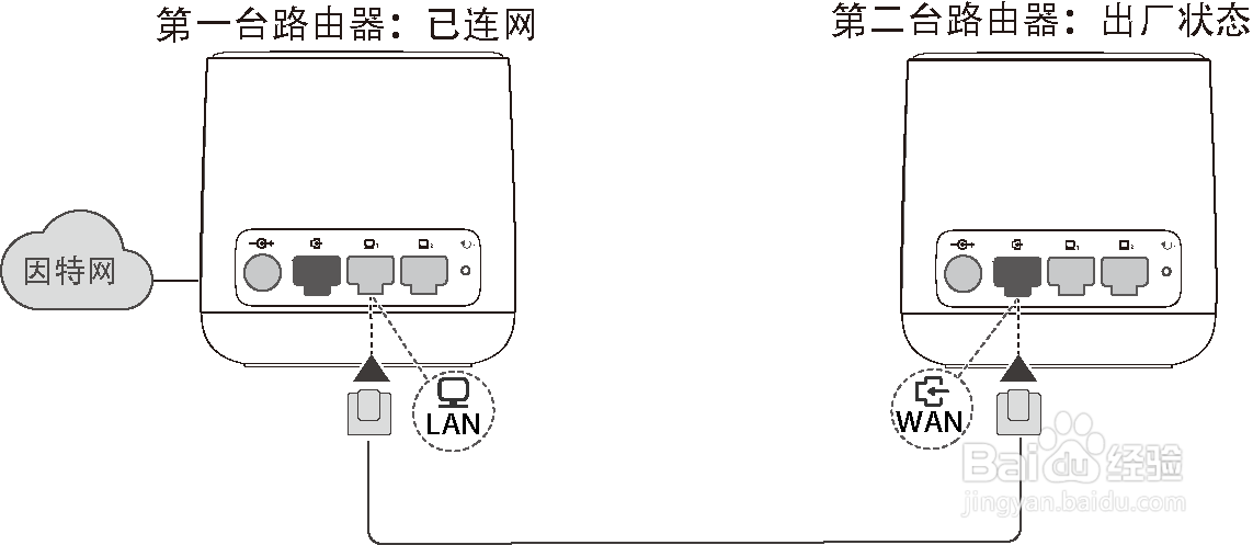 荣耀路由X1 与 HiLink 智联路由器级联组网