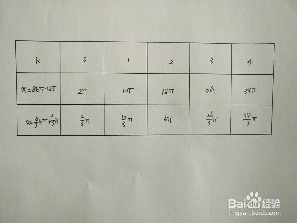求三角函数y1=cosx/4与y2=sinx/2的交点