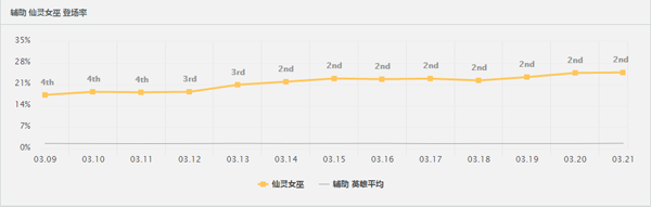 LOL针对刺客的秘密武器,变成小羊羊吧!