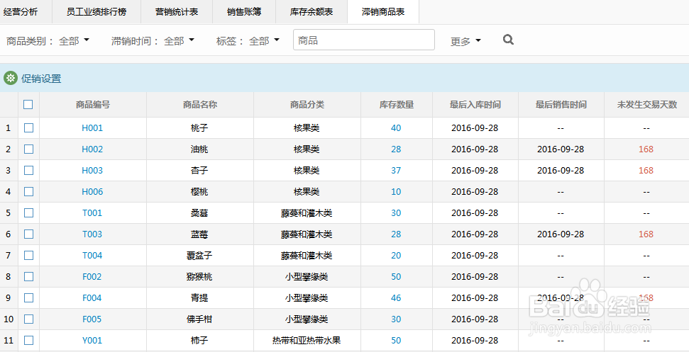 滞销问题的正确处理方式