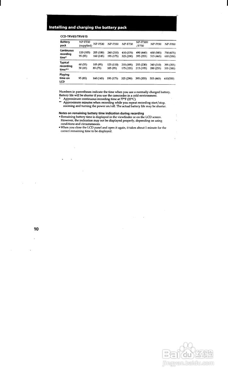 索尼CCD-TRV35模拟摄像机说明书:[1]