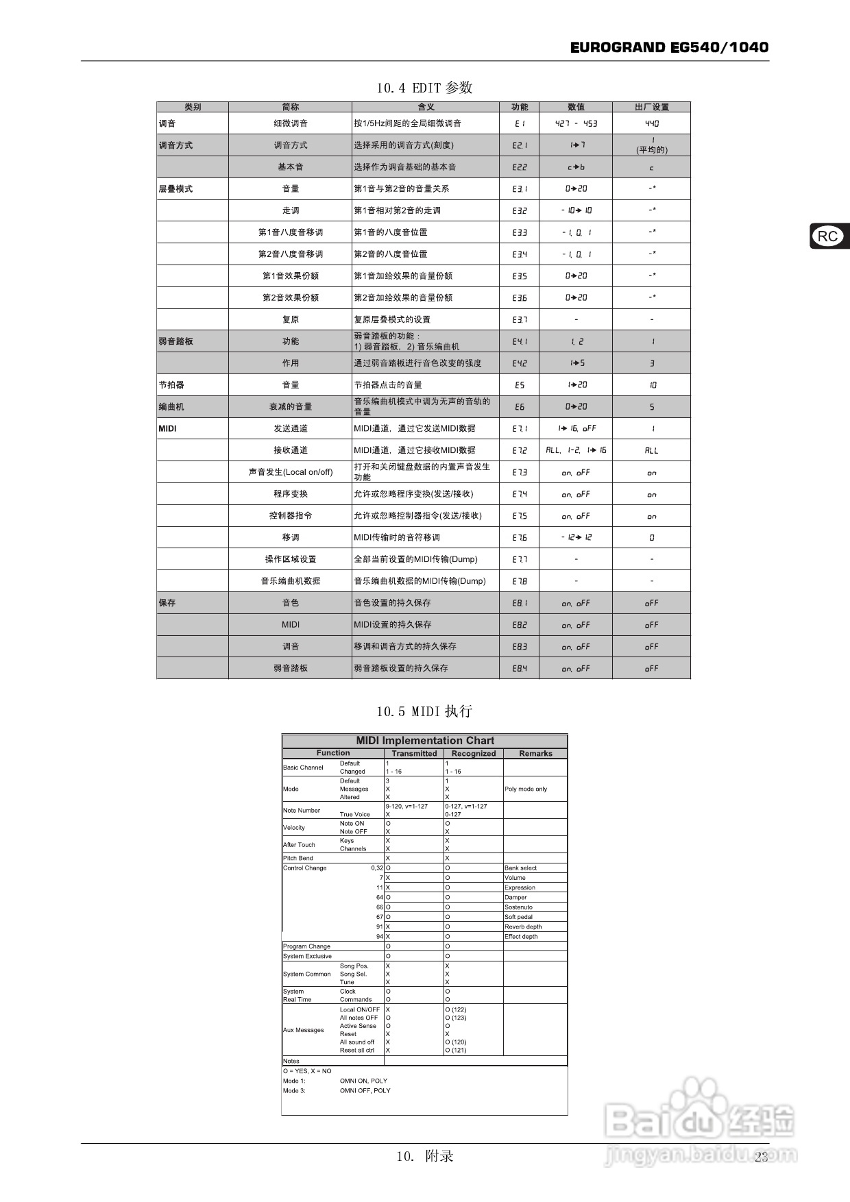 EUROGRAND EG540/1040音响使用说明书:[2]
