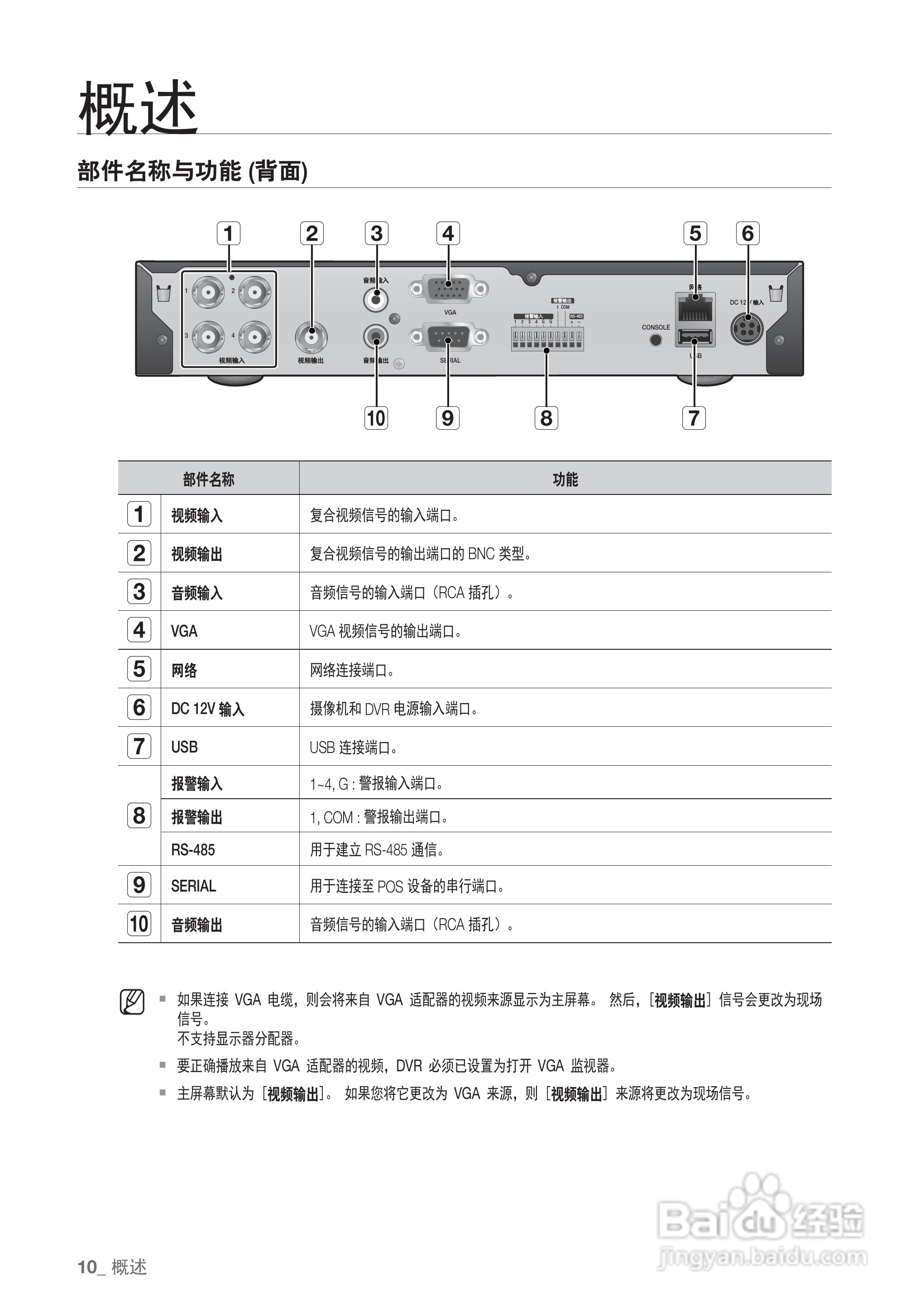 三星SRD-440P硬盘录像机说明书:[1]