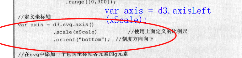 D3.js交互式数据可视化高级编程与d3.v4版的冲突