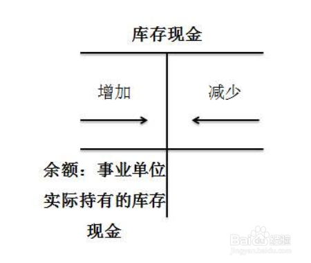 对应收账款进行清查时应采用的方法是什么？