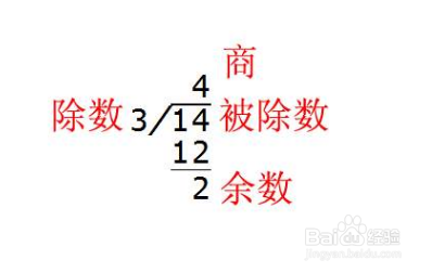 5被3除的算式怎么做
