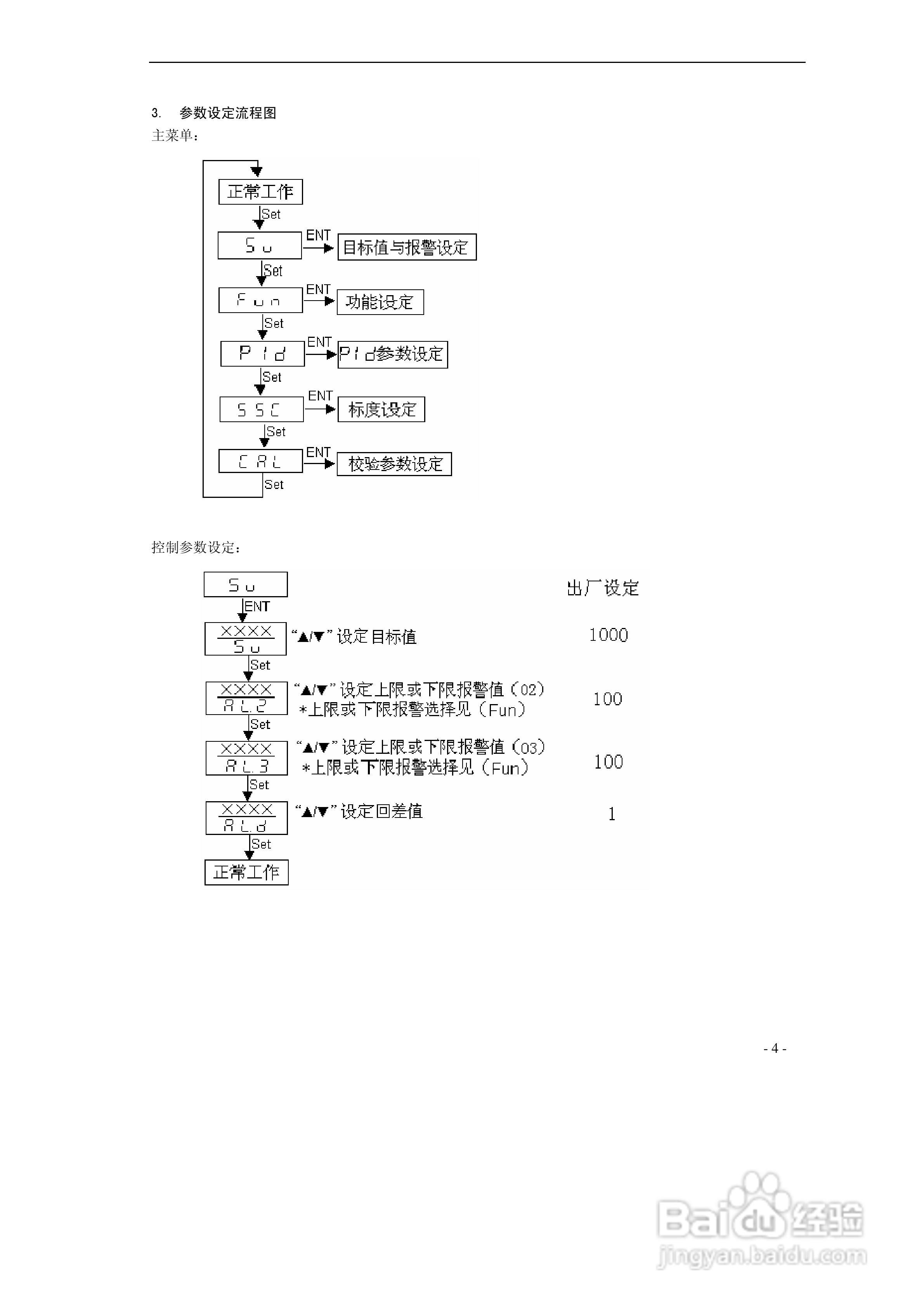 东辉DY2000-(AQ)带前馈PID调节器说明书