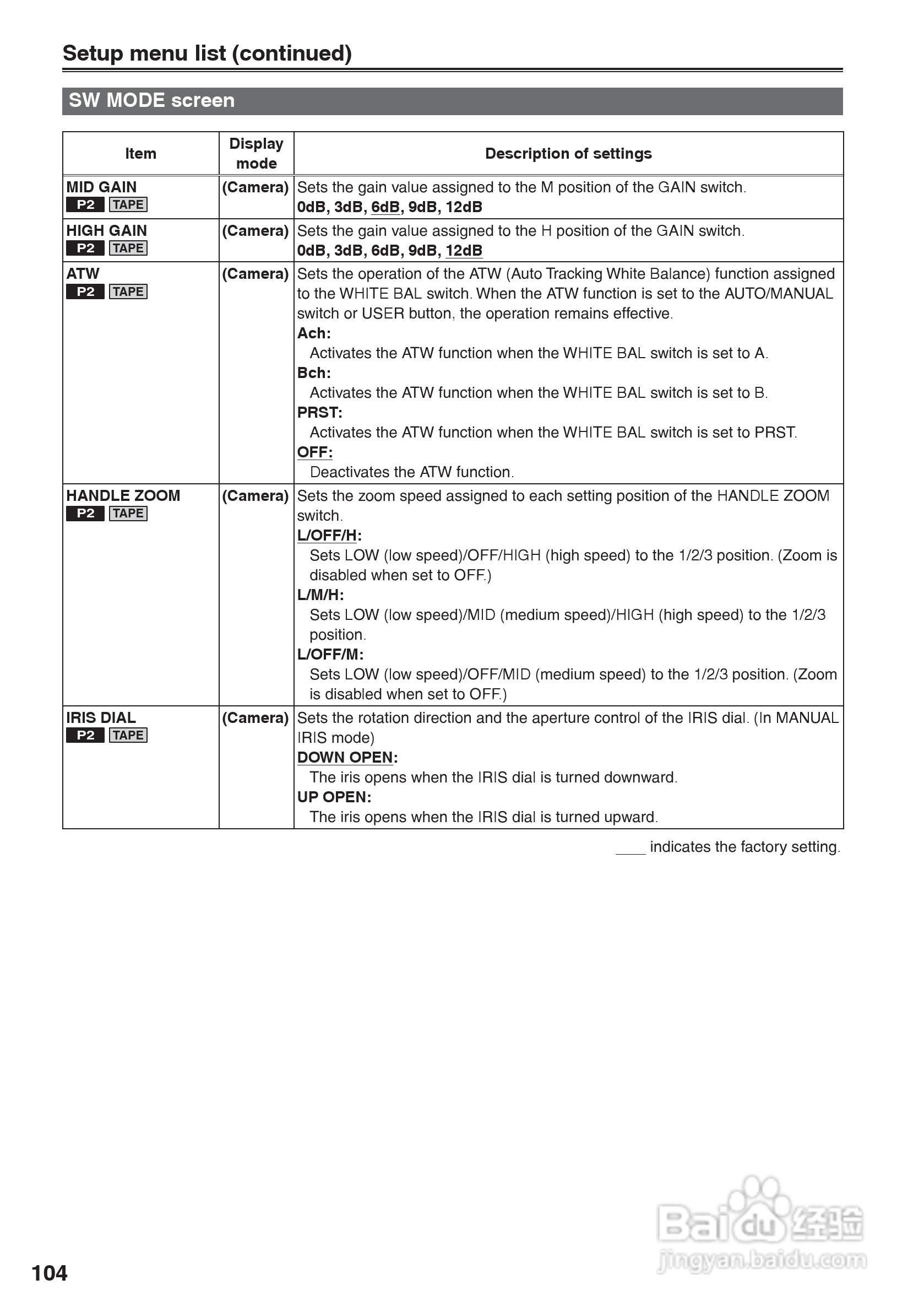 松下AG-HVX200A摄像机操作手冊:[11]