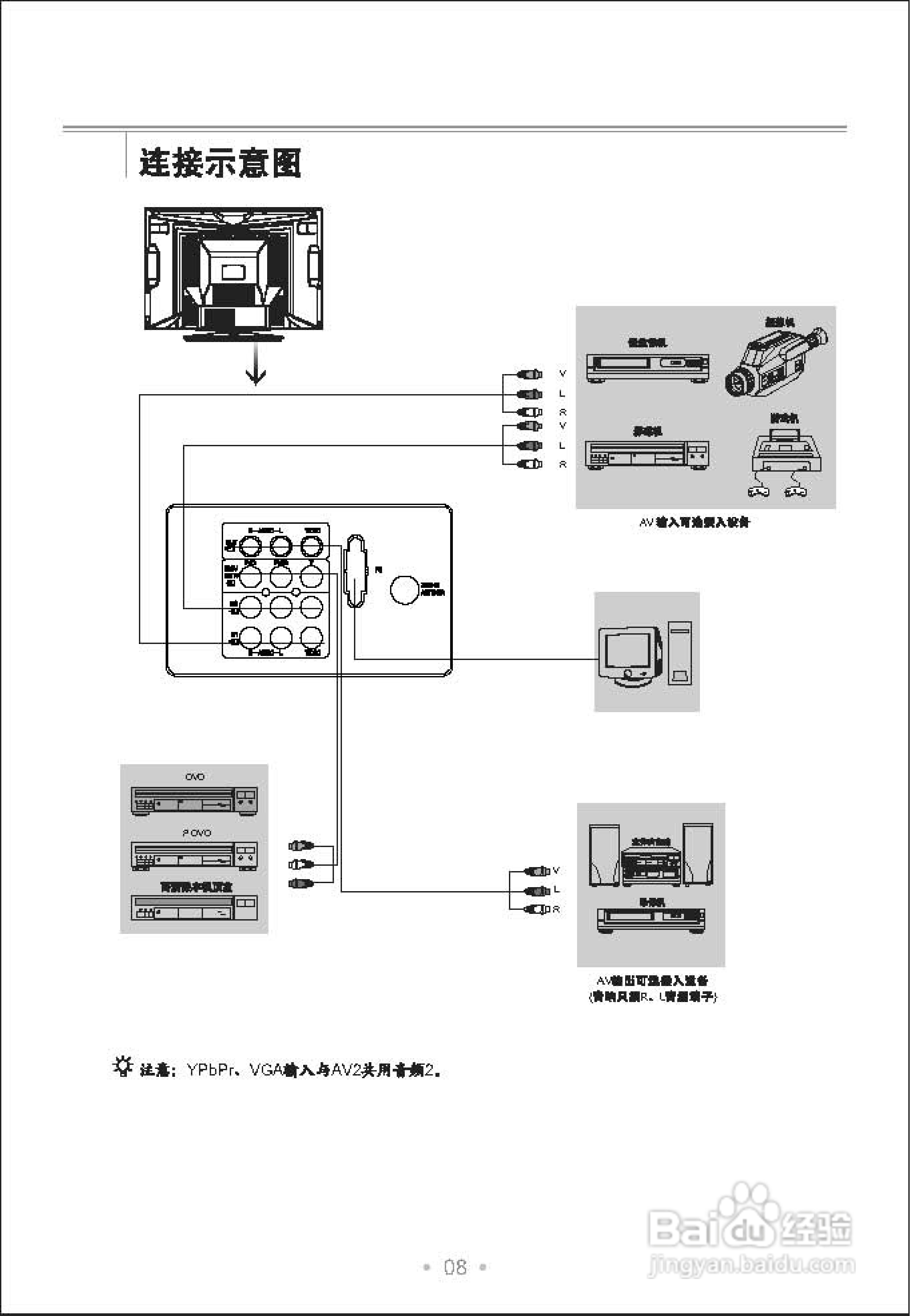 TCL王牌HD21H73S彩电使用说明书