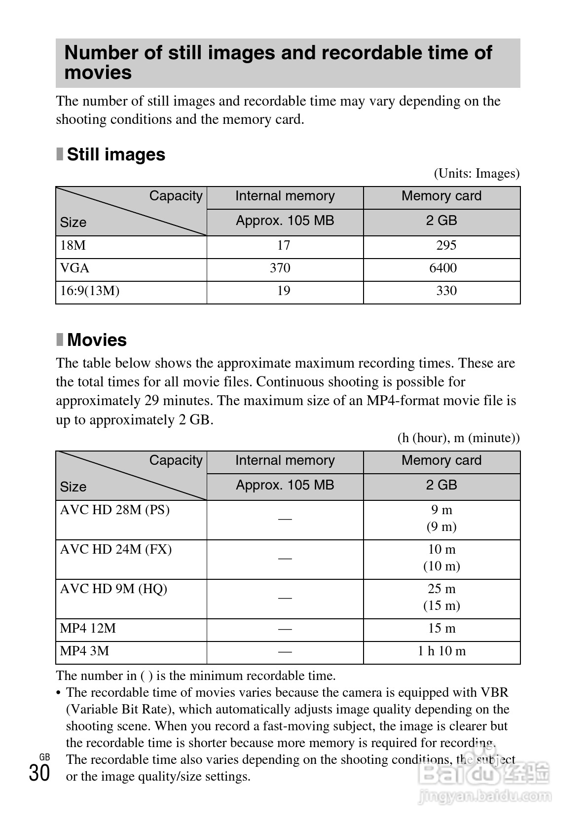 索尼DSC-HX200V数码相机使用说明书:[3]