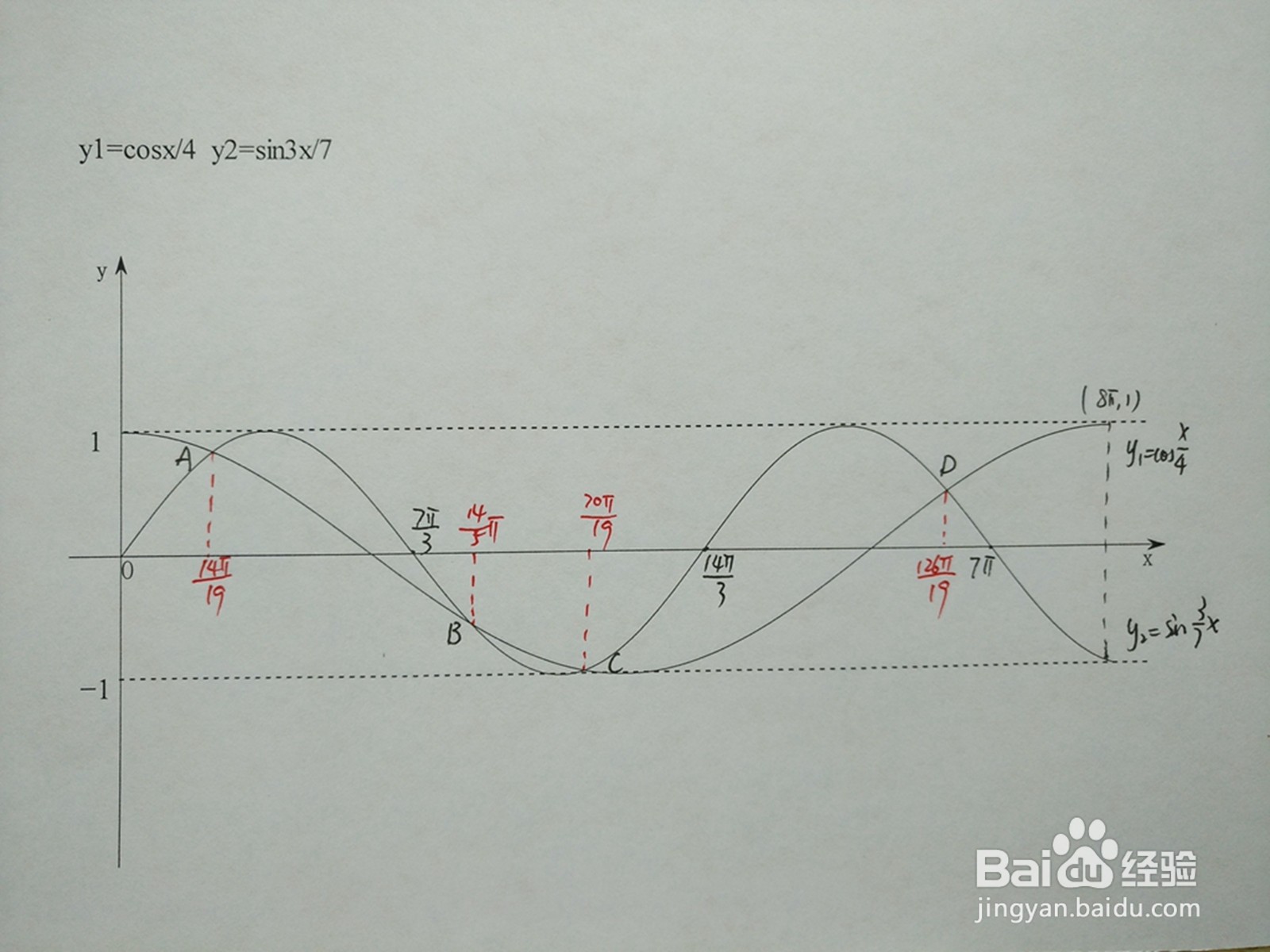 y1=cosx.4与y2=sin3x.7的交点计算