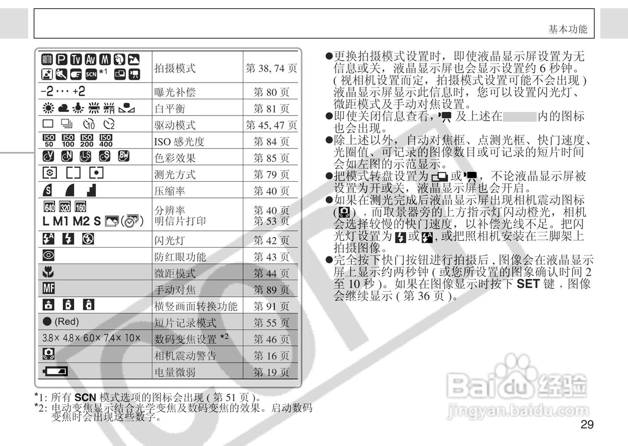 佳能PowerShot A75数码相机使用说明书:[4]