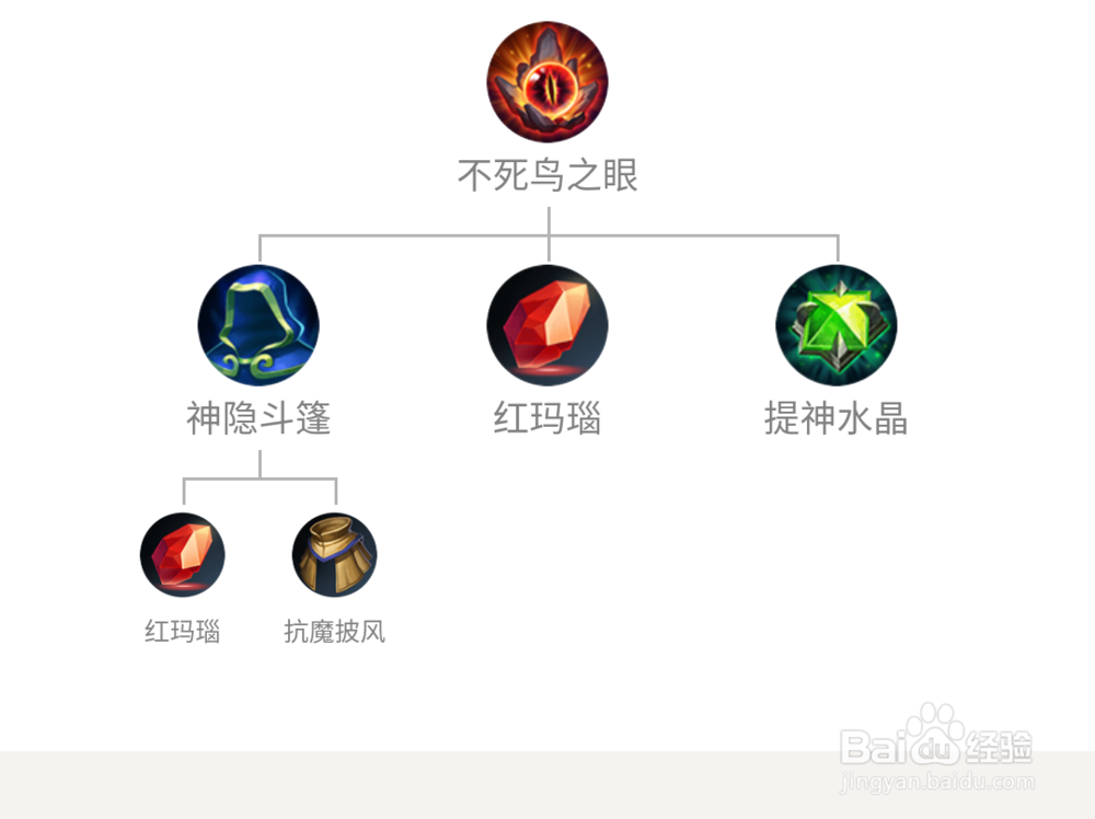 王者荣耀新版本辅助芈月最强出装及铭文推荐