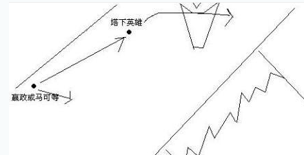 怎样玩好王者荣耀