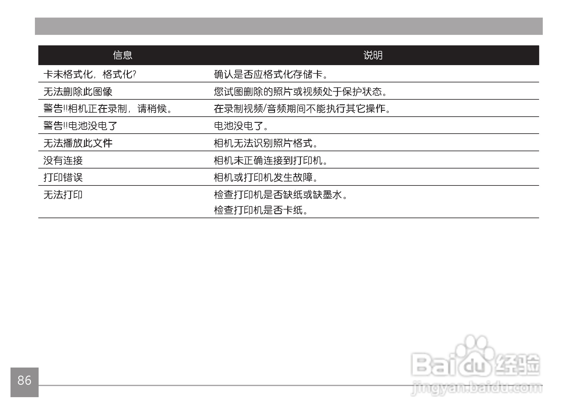 GE通用X500数码相机说明书:[9]