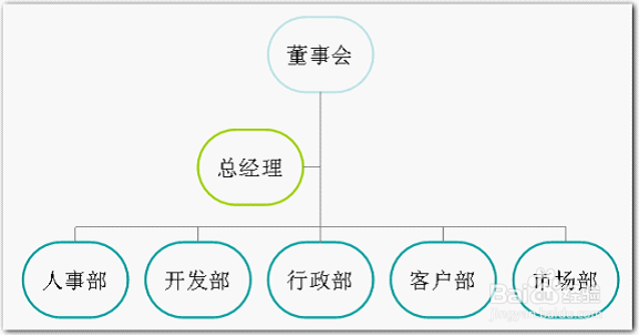 wps演示制作漂亮的组织结构图