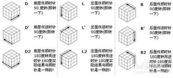 三阶魔方基本知识（学魔方必会）