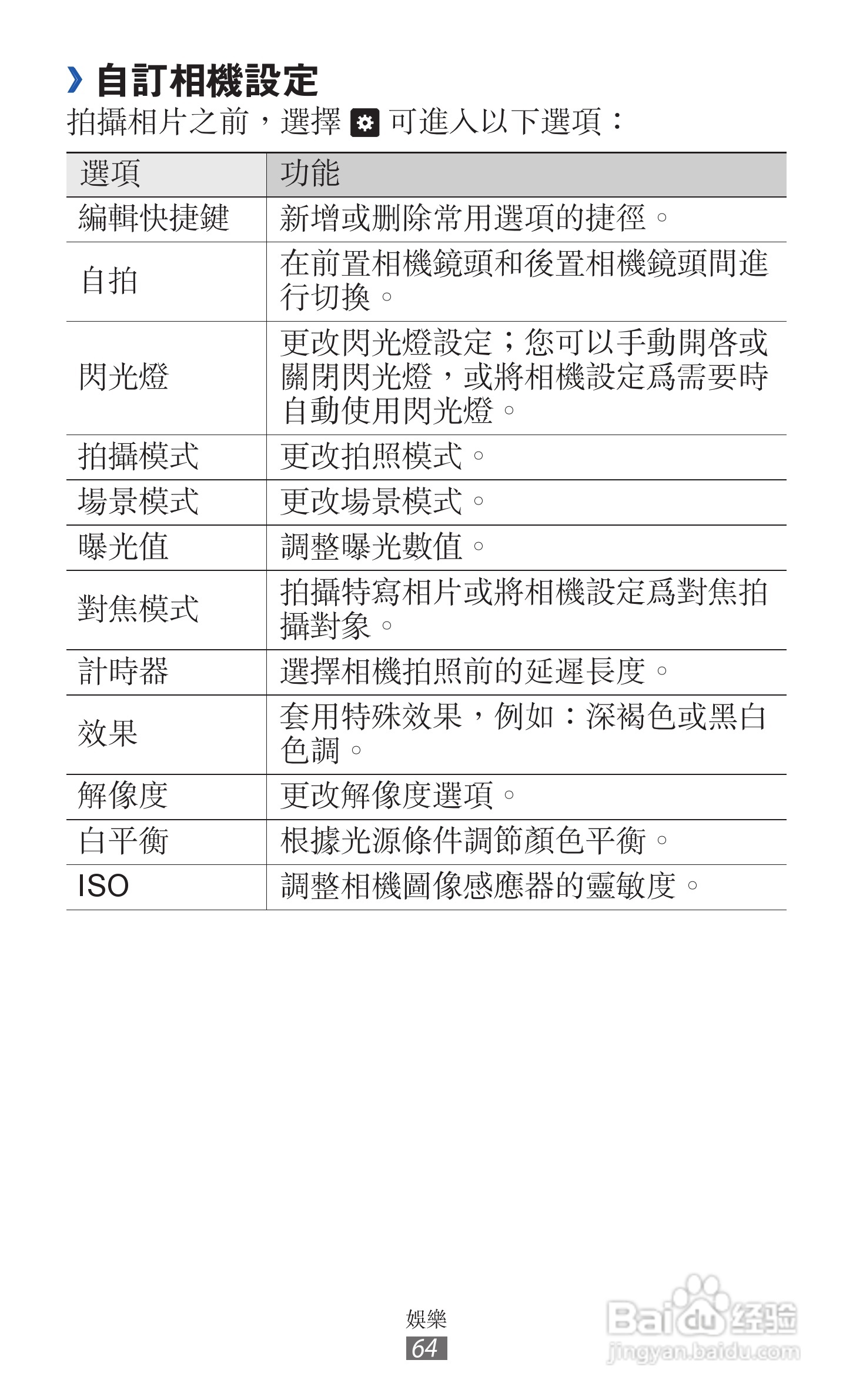 三星GT-I9070手机使用说明书:[7]