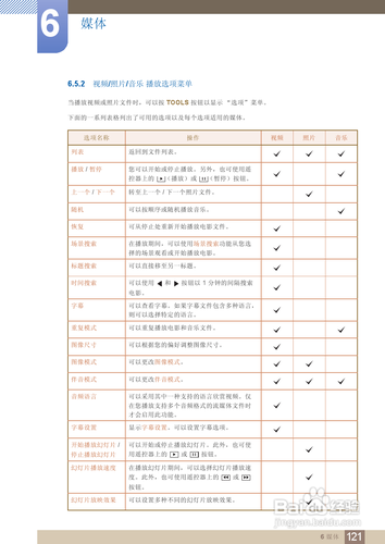 【说明书】三星MD55B液晶显示器（四）