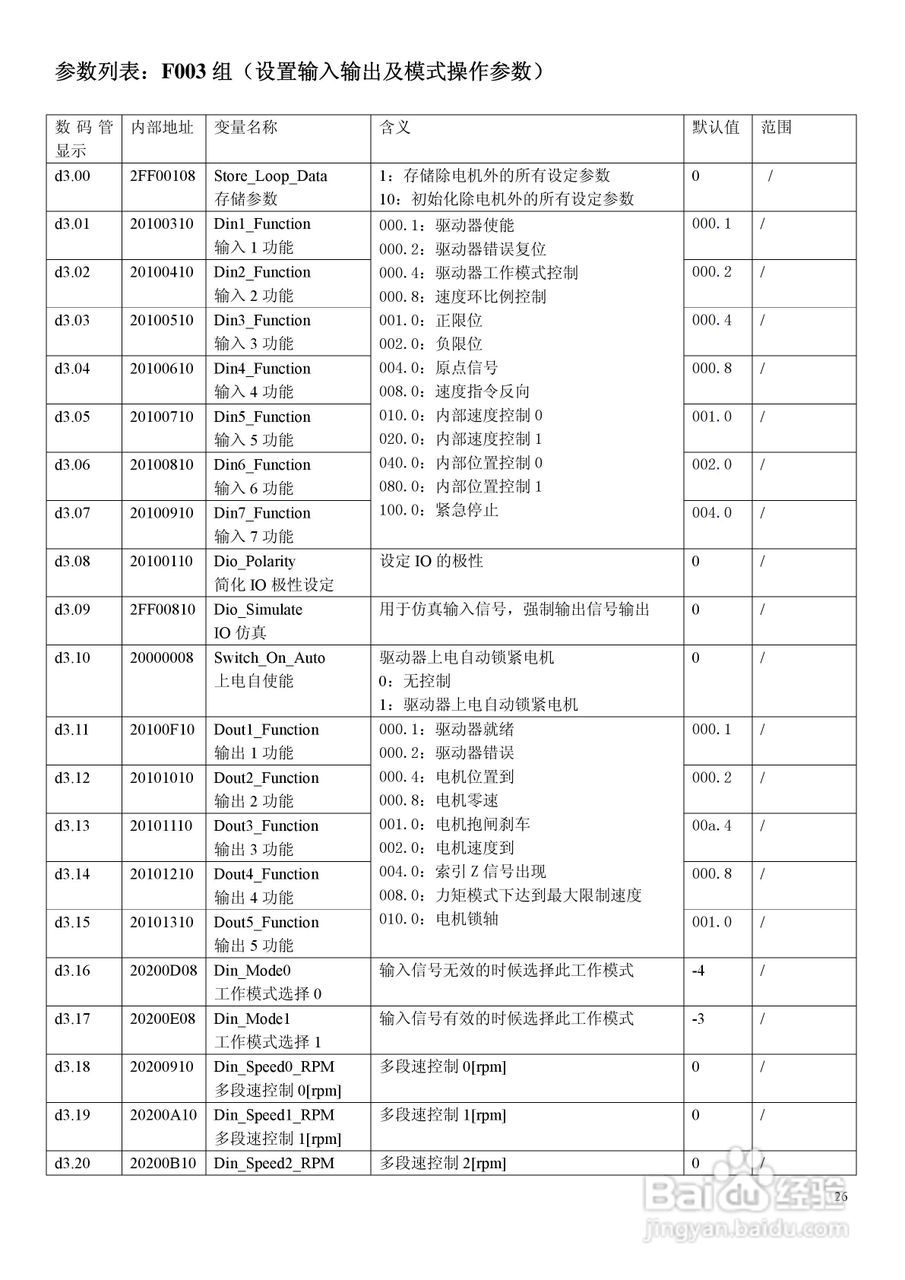 CD430伺服驱动器说明书:[3]