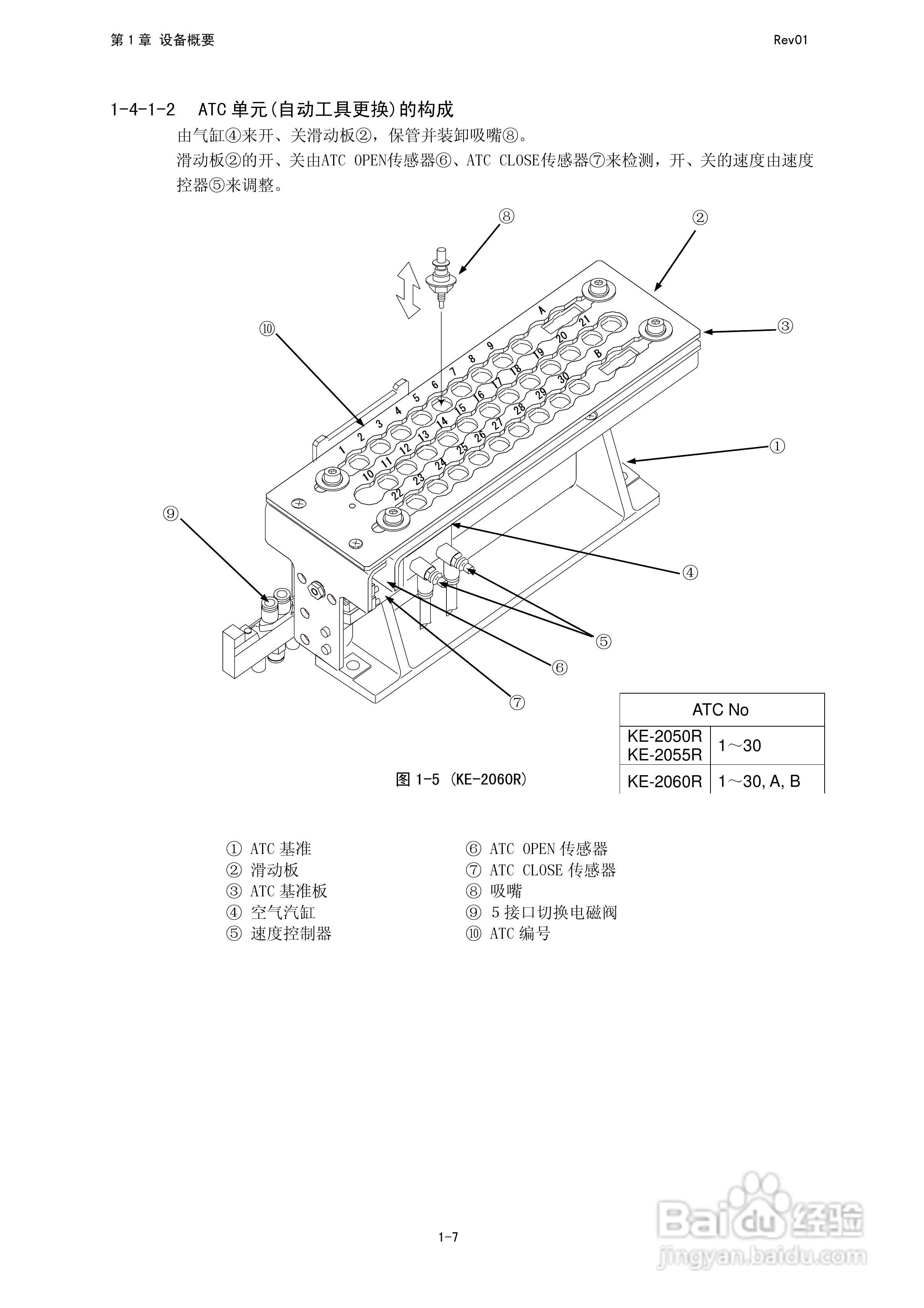 JUKI KE-2050R/2055R/2060R贴片机操作手册:[3]
