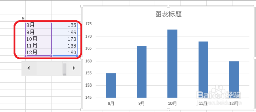 Excel动态图表制作运用滚动条控件