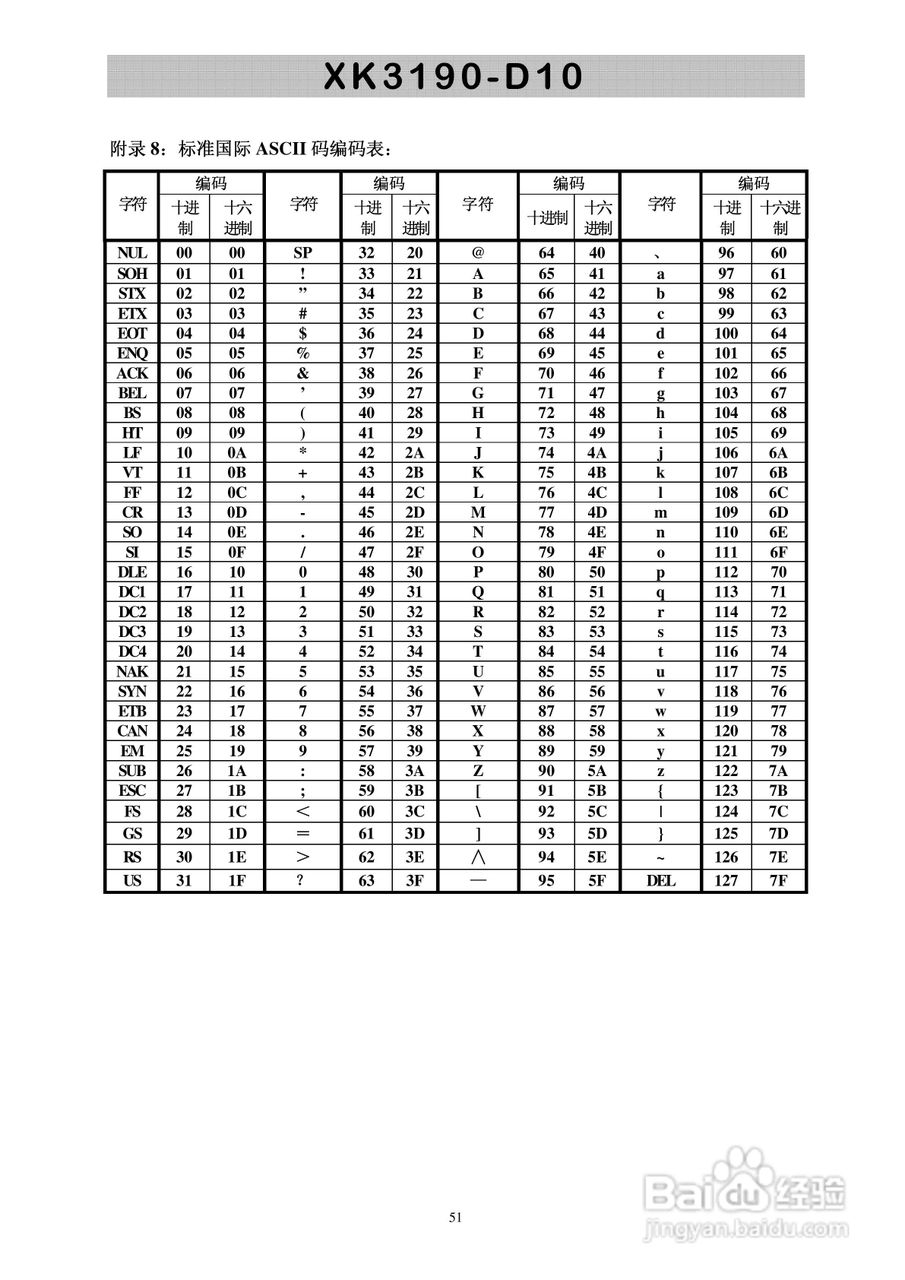 XK3190-D10型称重仪表显示器使用说明书:[6]
