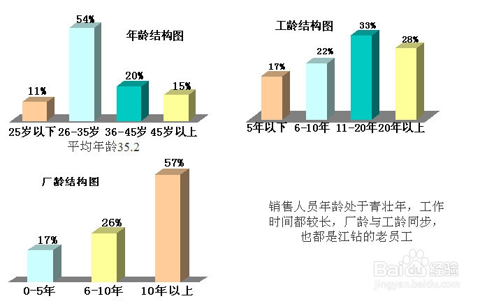 人力资源评估及诊断报告：[2]人力资源分析