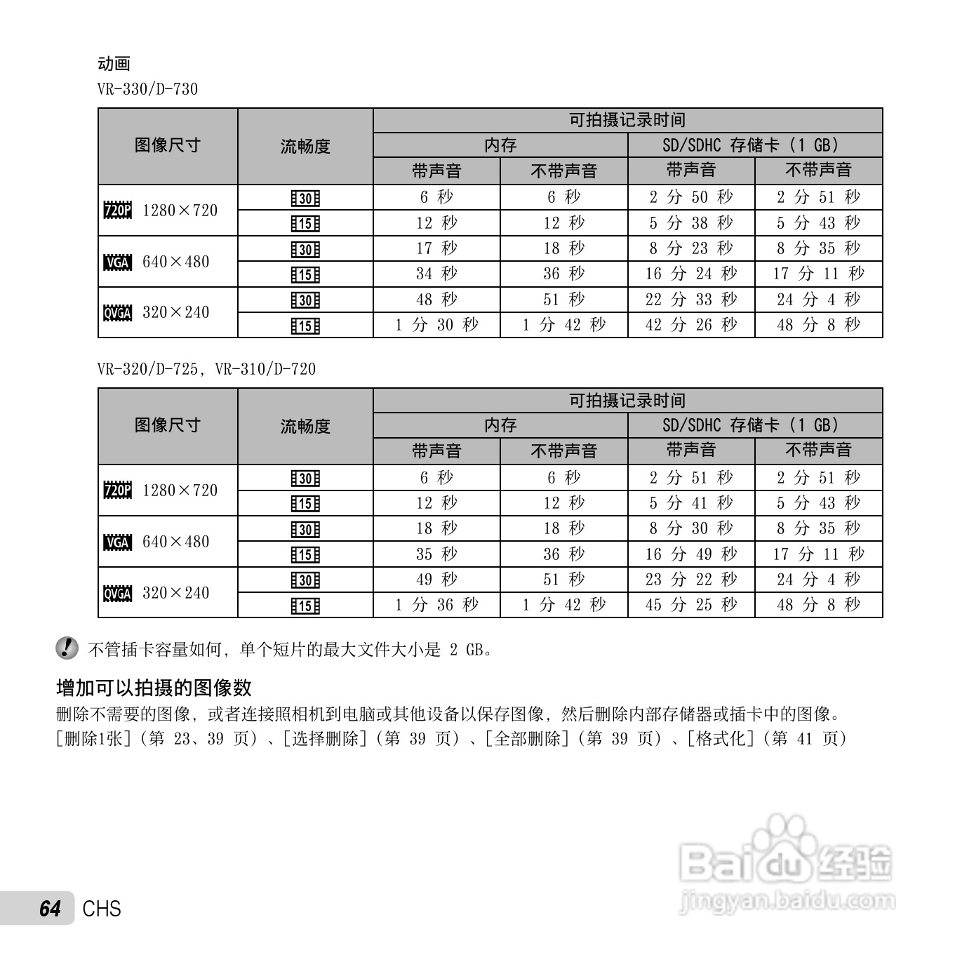 奥林巴斯VR-320数码相机使用说明书:[7]