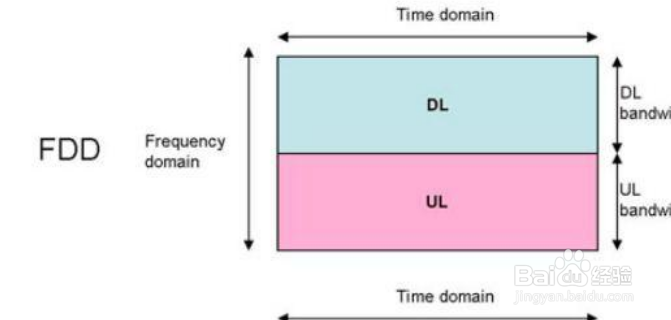 移动卡老是从4g变成2g是怎么回事?