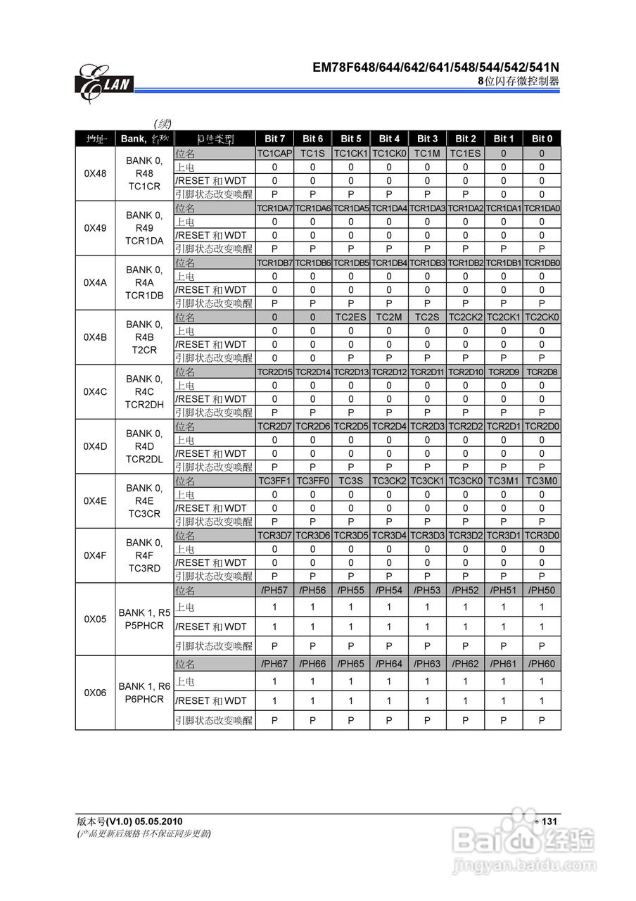 EM78F 8位闪存微控制器说明书:[15]