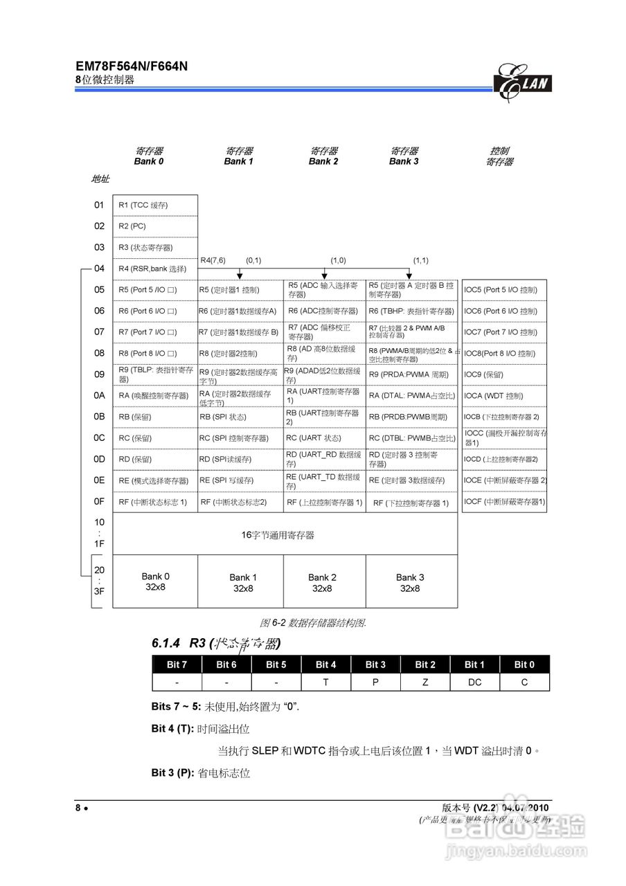 EM78F564N/F664N 8位微控制器说明书:[2]