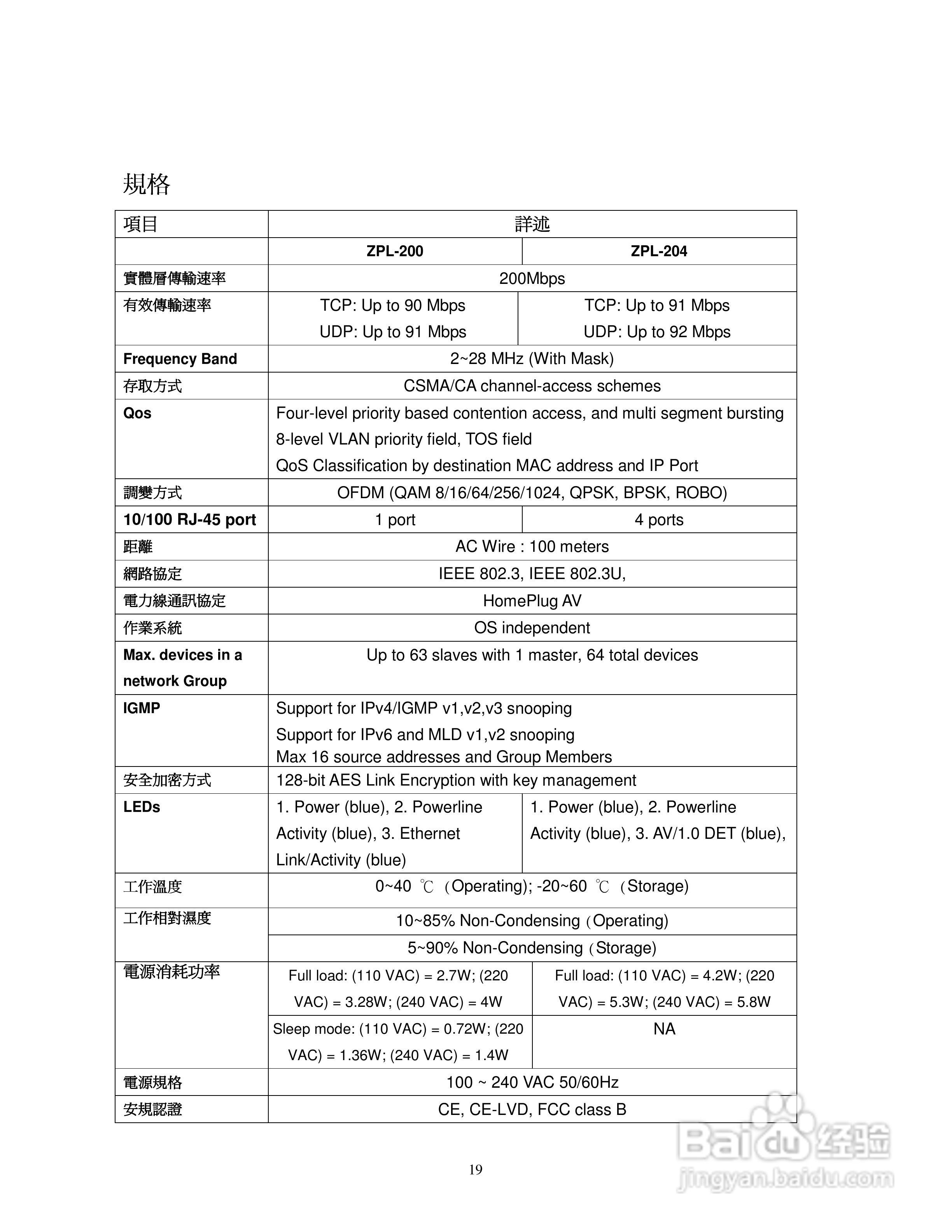 Full HD1080P ZPL-200/ZPL-204电力线网路桥接器使用手:[2]
