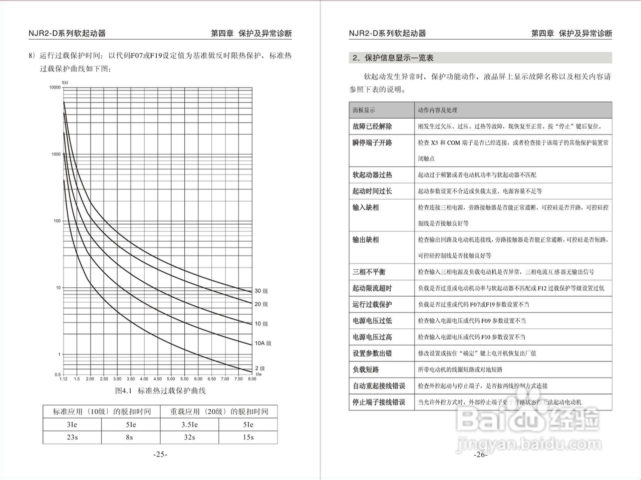 正泰NJR2-315D软起动器使用说明书:[2]