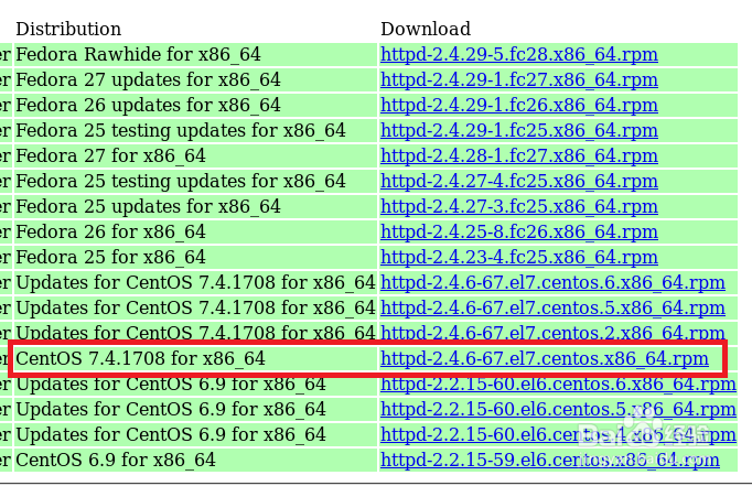 linux如何安装软件