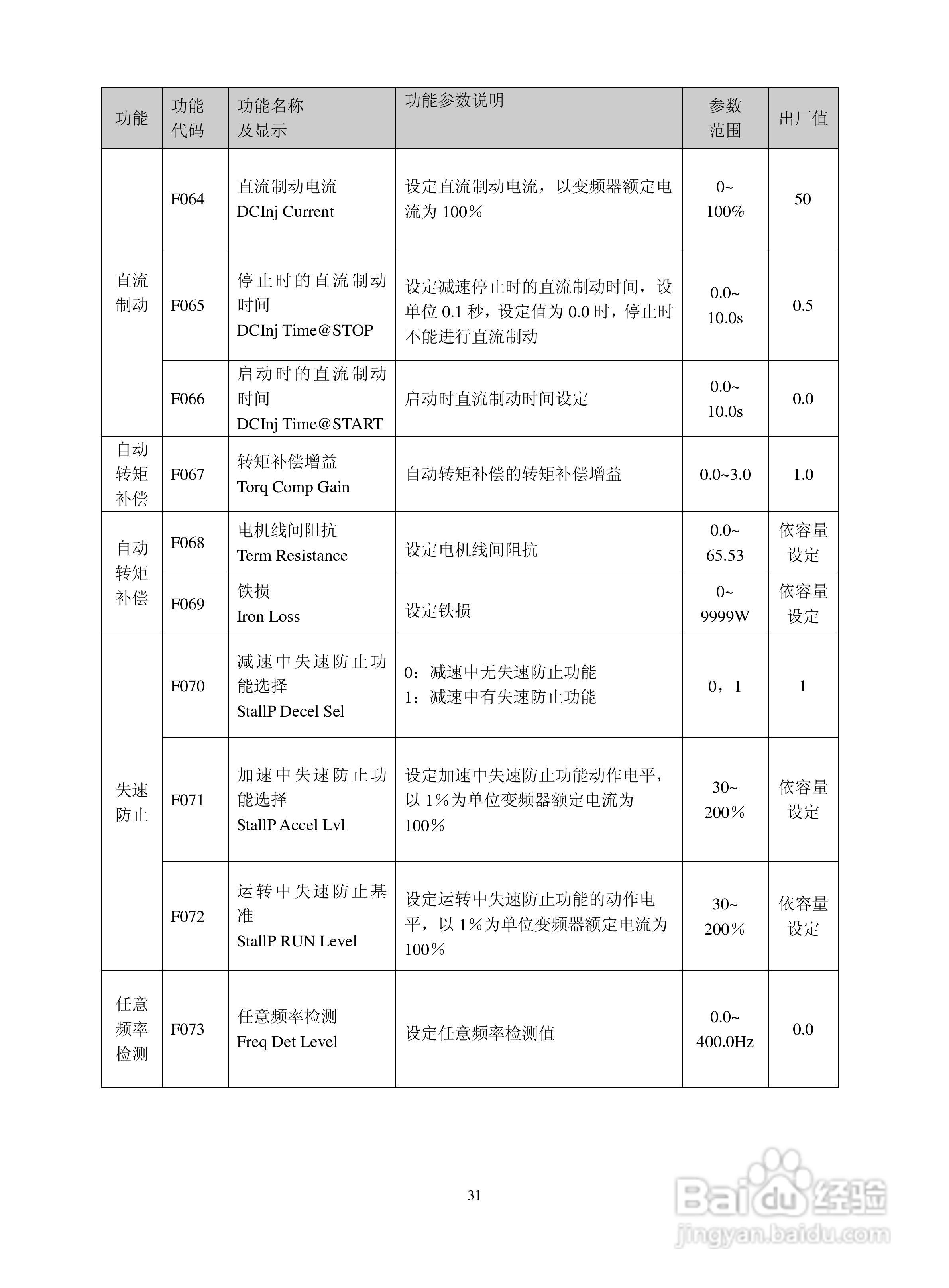 深川SVF2000-560T4变频器说明书:[4]
