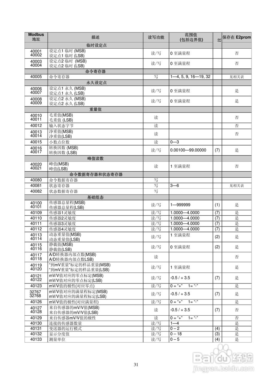 UWT600称重变送器说明书:[4]