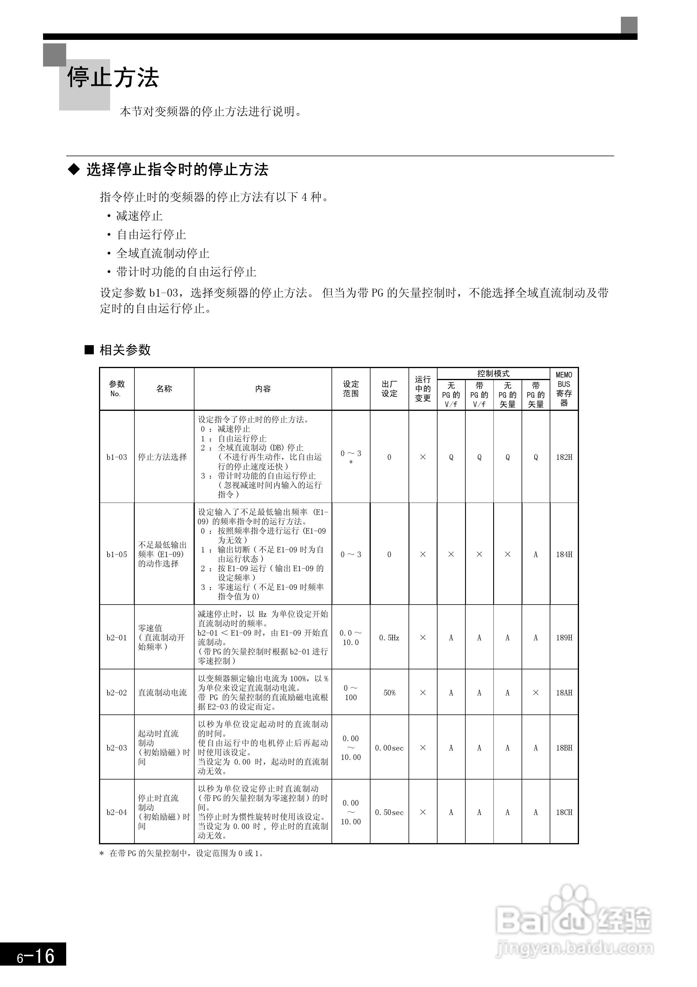 安川CIMR-F7B4300变频器使用说明书:[21]