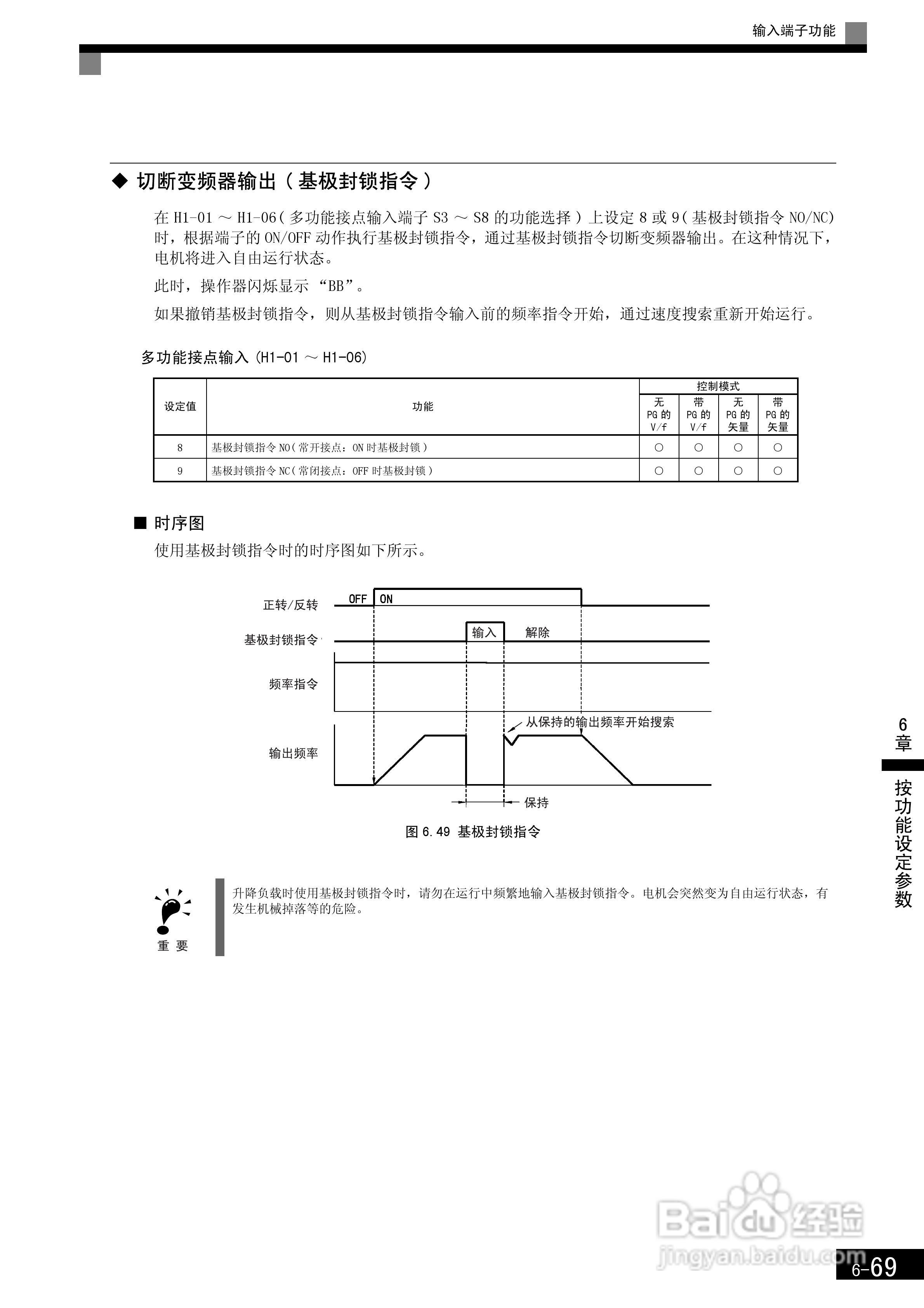 安川CIMR-F7B4300变频器使用说明书:[27]