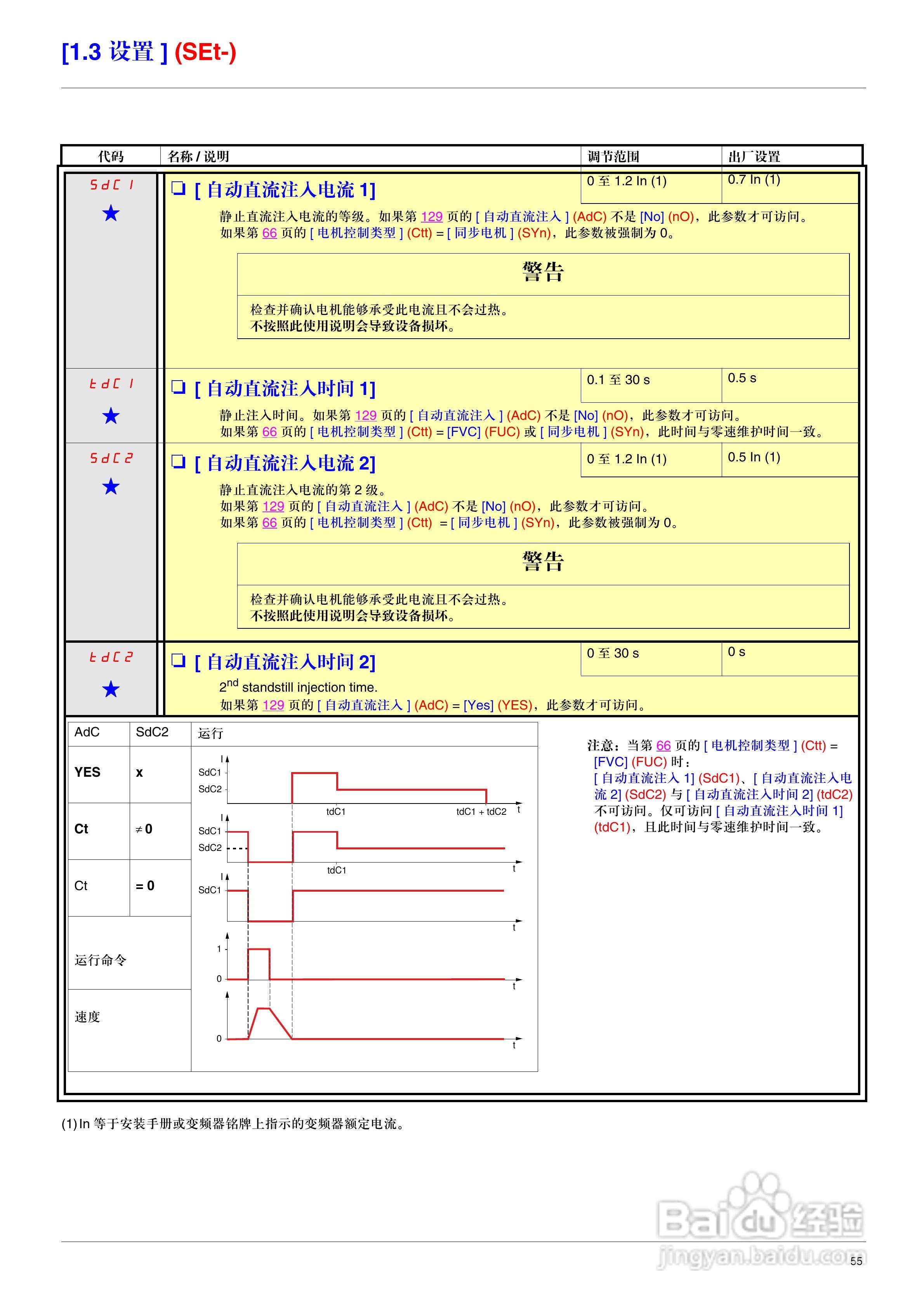 施耐德ATV71HD75N4变频器说明书:[6]