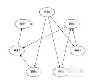 如何使用ISM解释结构模型研究系统结构关系