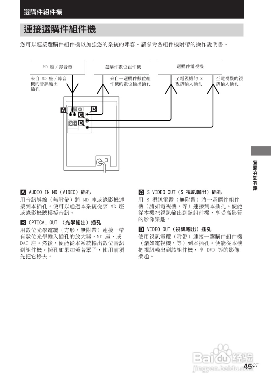 索尼CMT-M90DVD迷你组合音响使用说明书:[3]