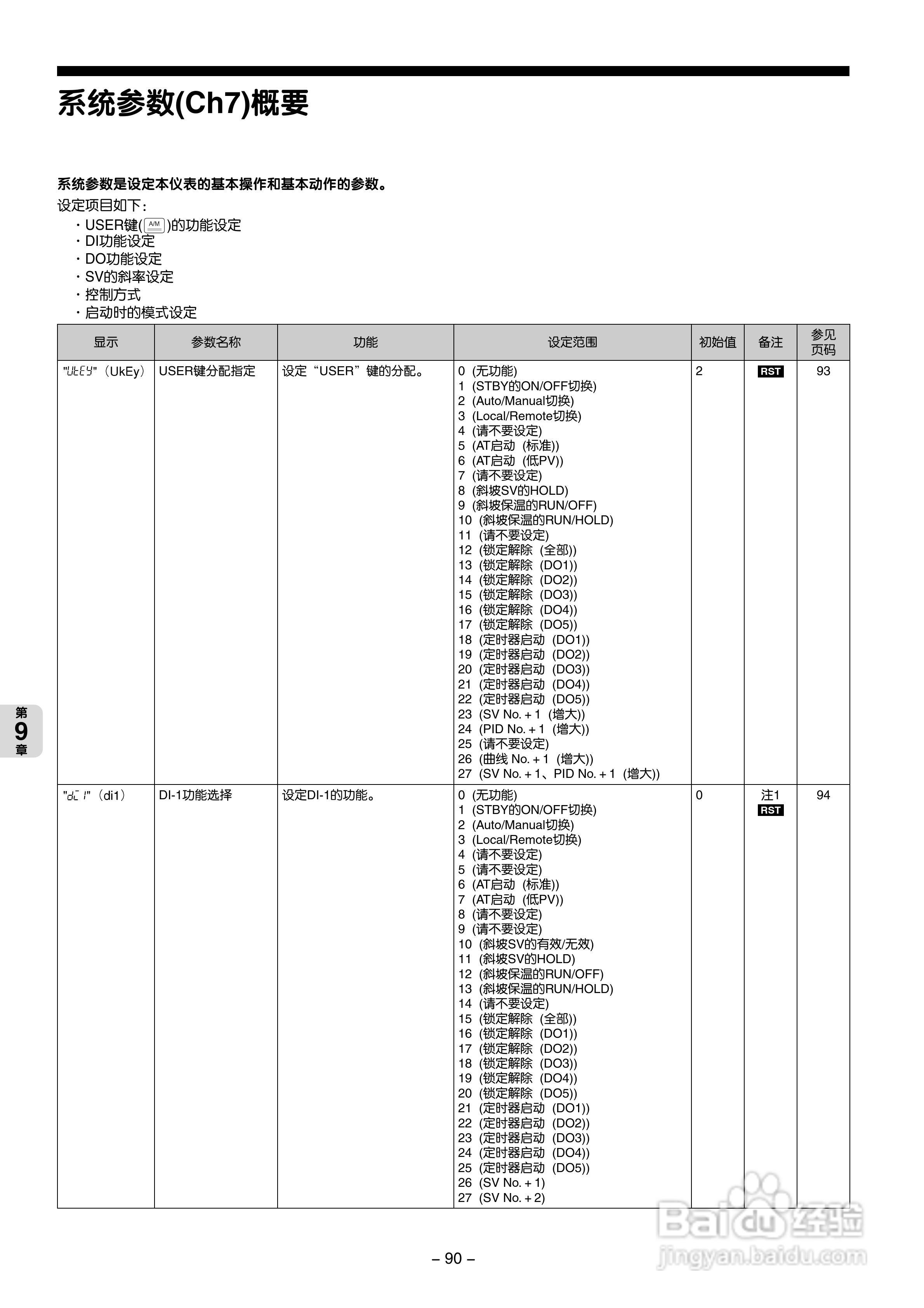 富士电机PXG数字式温度调节器/微型控制器X操作手册:[10]