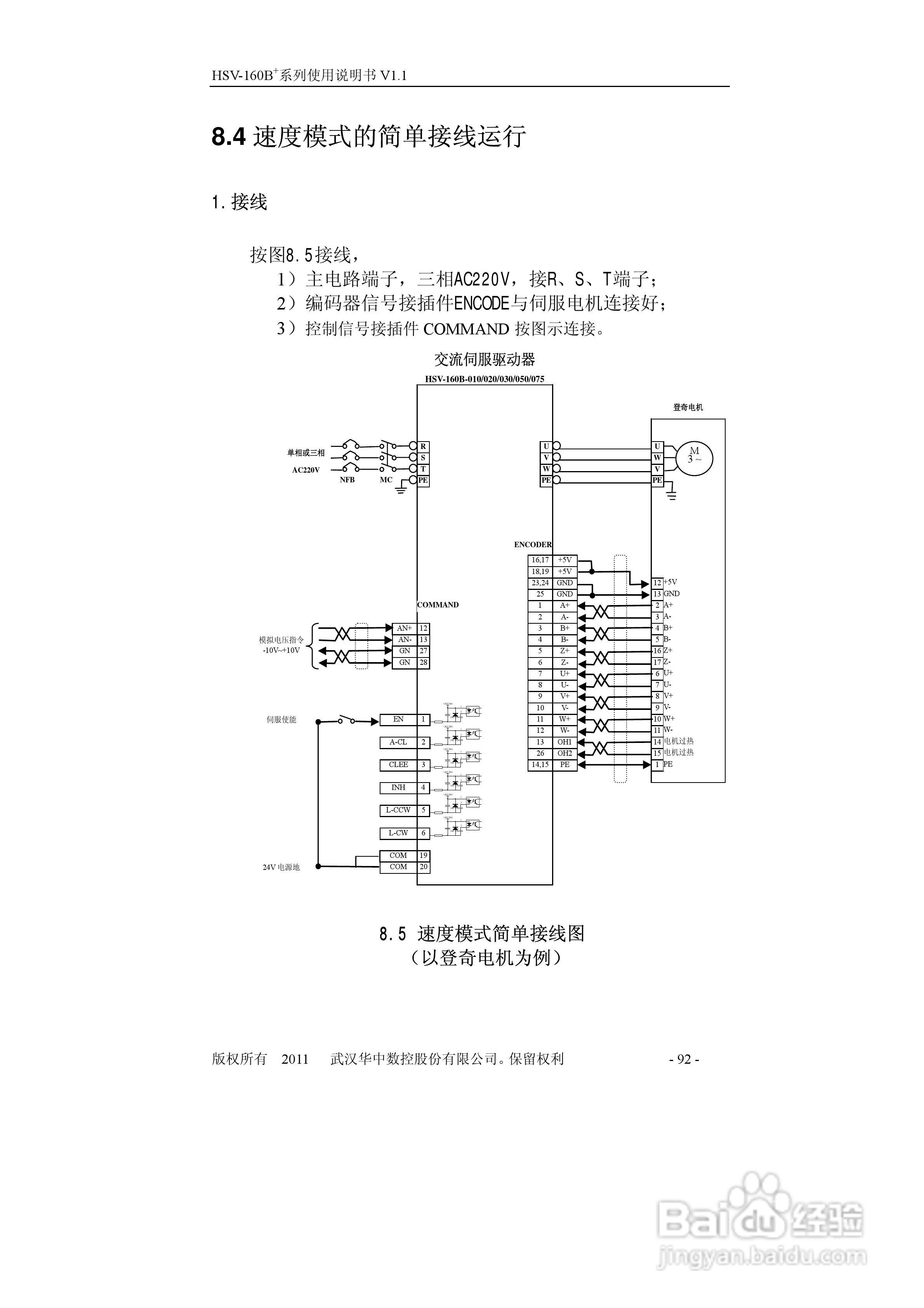 HSV-160B+系列全数字交流伺服驱动单元使用说明书:[10]