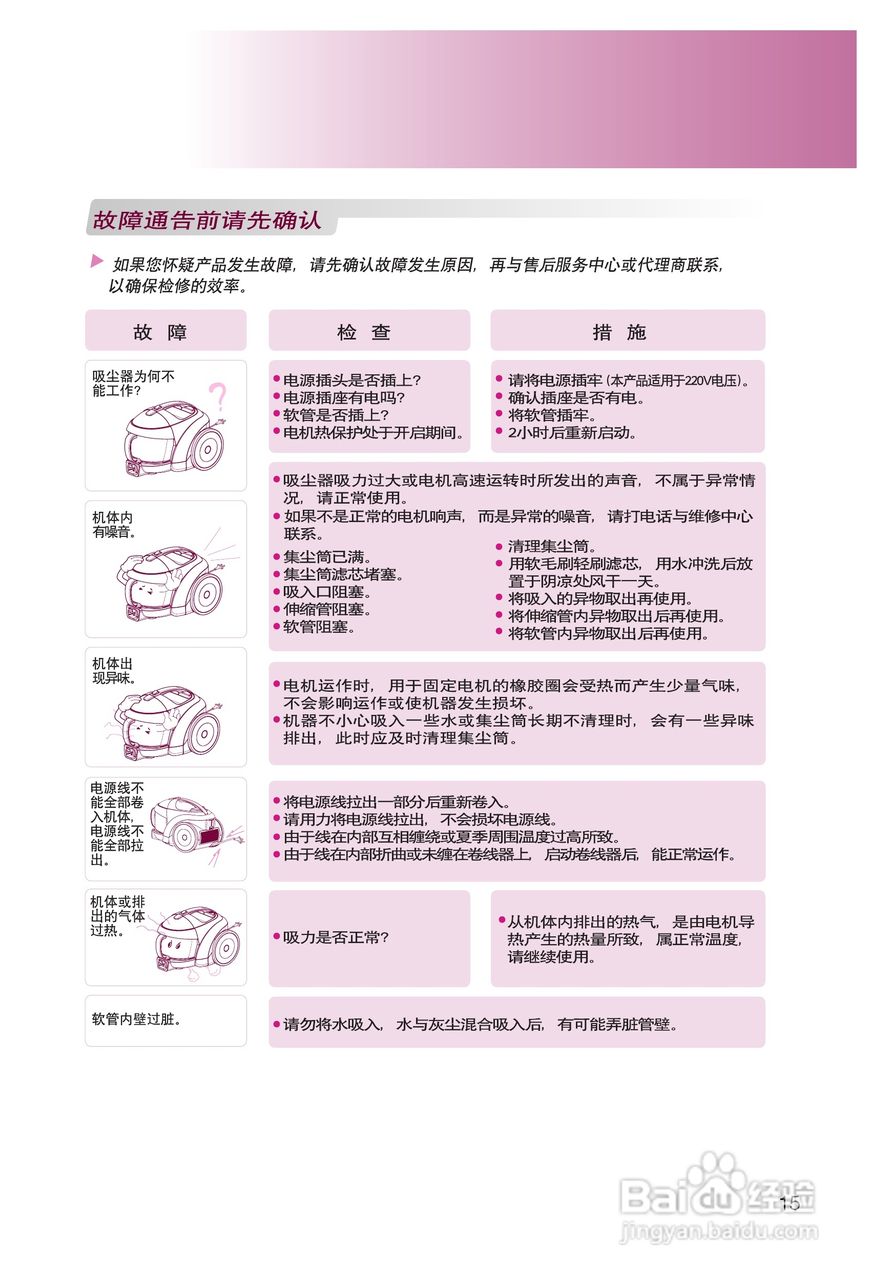 LG VC3016GHTQY吸尘器说明书:[2]